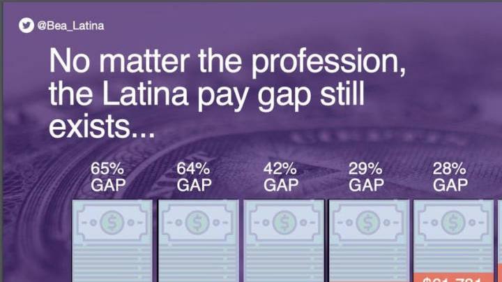 Latina Equal Pay Day 2020